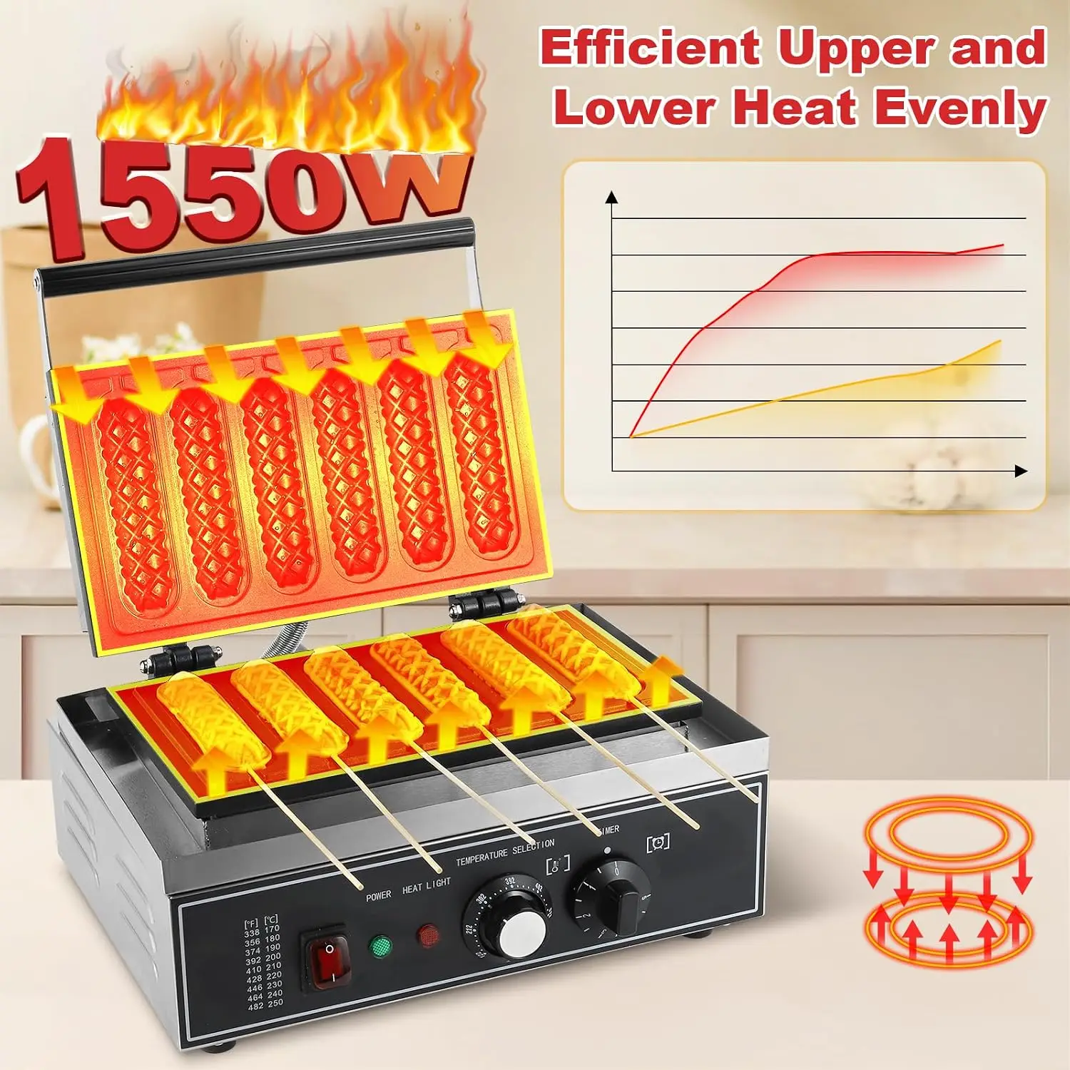 6개입 콘도그 메이커, 1550W 상업용 와플 스틱 메 - Corn Dog Stick 리뷰 및 가격