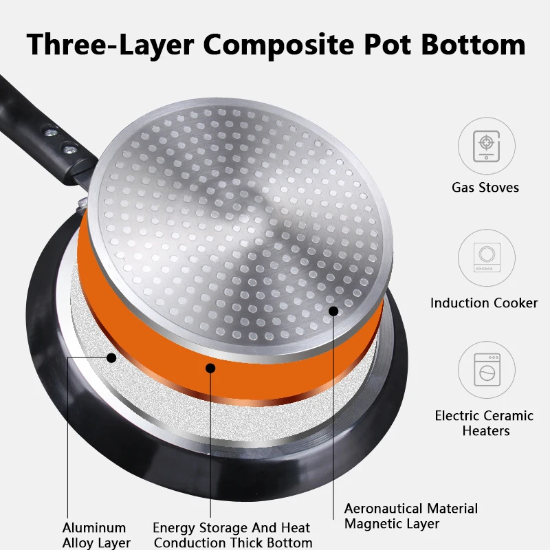 논스틱 프라이팬 18/22/26CM 아침식사 팬케이크  - Mini Pancake Griddle 리뷰 및 가격